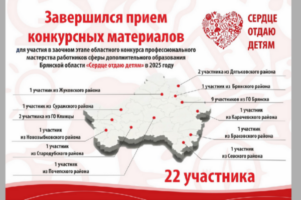 В 2025 году в Брянской области на конкурс «Сердце отдаю детям» подали 22 заявки